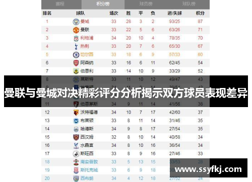 曼联与曼城对决精彩评分分析揭示双方球员表现差异